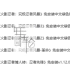 单机游戏《火影忍者:究极忍者风暴》系列5部作品合集【百度云+天翼云】