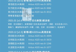 单机游戏《微软模拟飞行2020 Microsoft Flight Simulator》简体中文豪华版下载v1.14.6.0【含中国航空公司飞机涂装涂漆】
