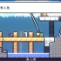 Re冒险人生/朗克历险记 单机游戏中文版下载（v1.9.2）