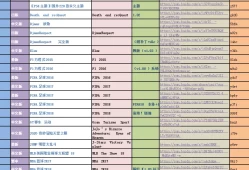 3700个PS4游戏游戏资源大合集下载【含游戏+教程+补丁+DLC】